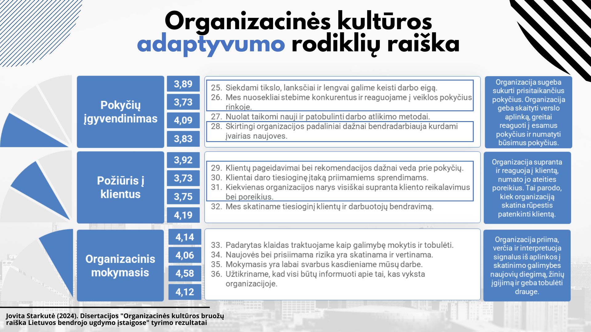 Kas yra adaptyvumas? Ir kodėl jis būtinas pokyčių kontekste?